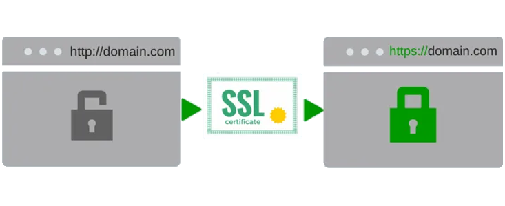 ssl-certification-service